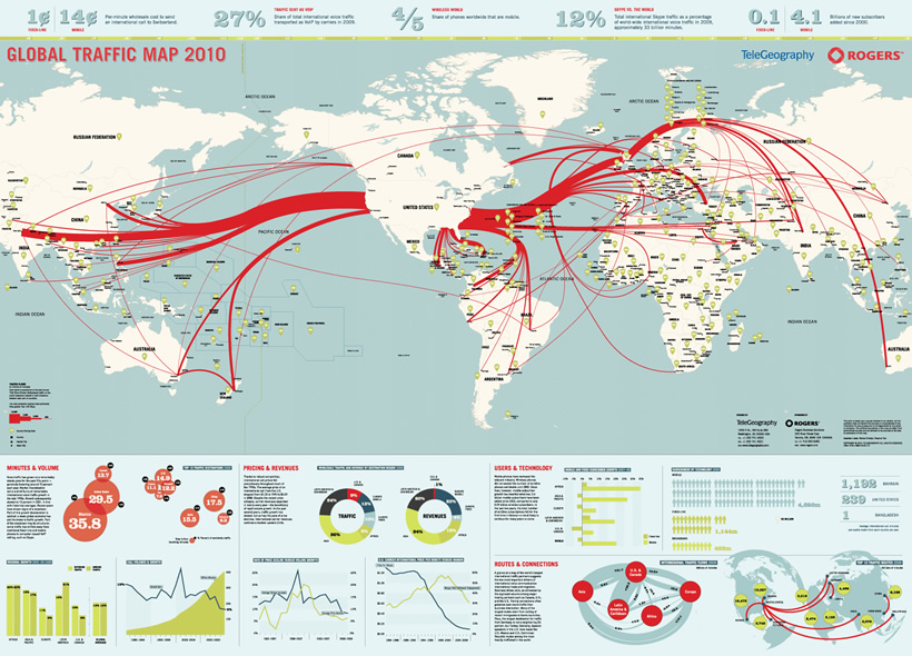TeleGeography - Global Traffic map 2010 (klikk for større format)