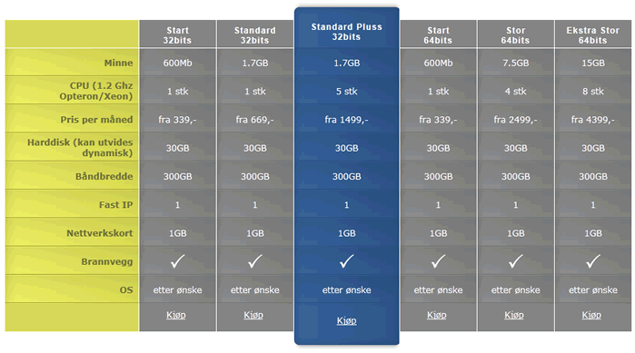 vps_compare