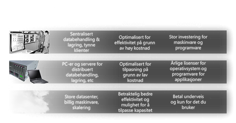 cloud-paradigmeskifte_small