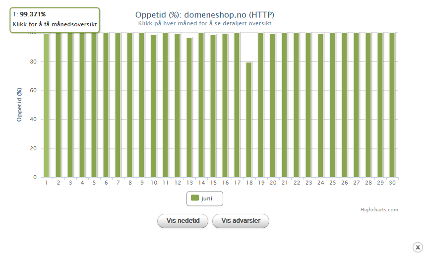 graf_oppetid_dag